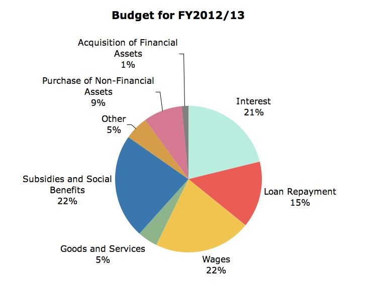 2014/15 budget goes into effect Tuesday, but still no details on its provisions