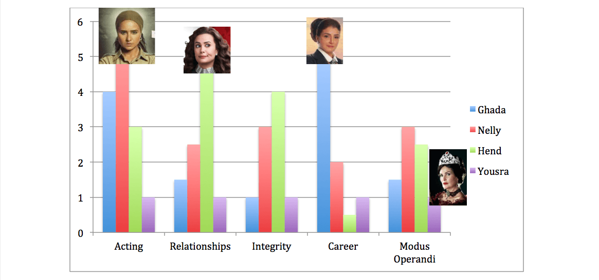 Comparing this Ramadan’s leading actresses