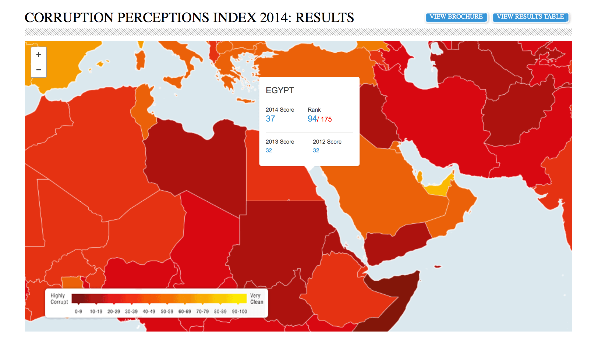 Mixed reports emerge on corruption in Egypt
