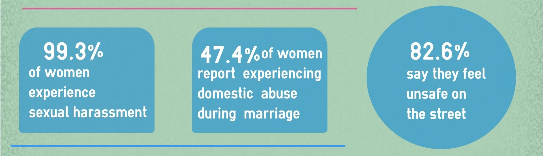 Egyptian women: Between education, livelihoods and abuse