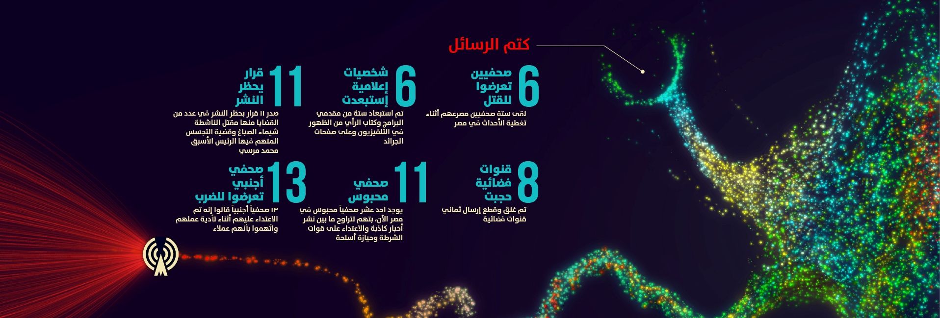 الرقابة على الإعلام في مصر.. شكل توضيحي