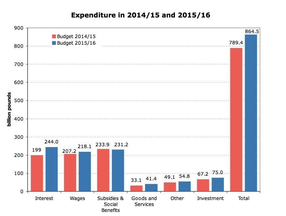Six months in, is the state sticking to its budget?