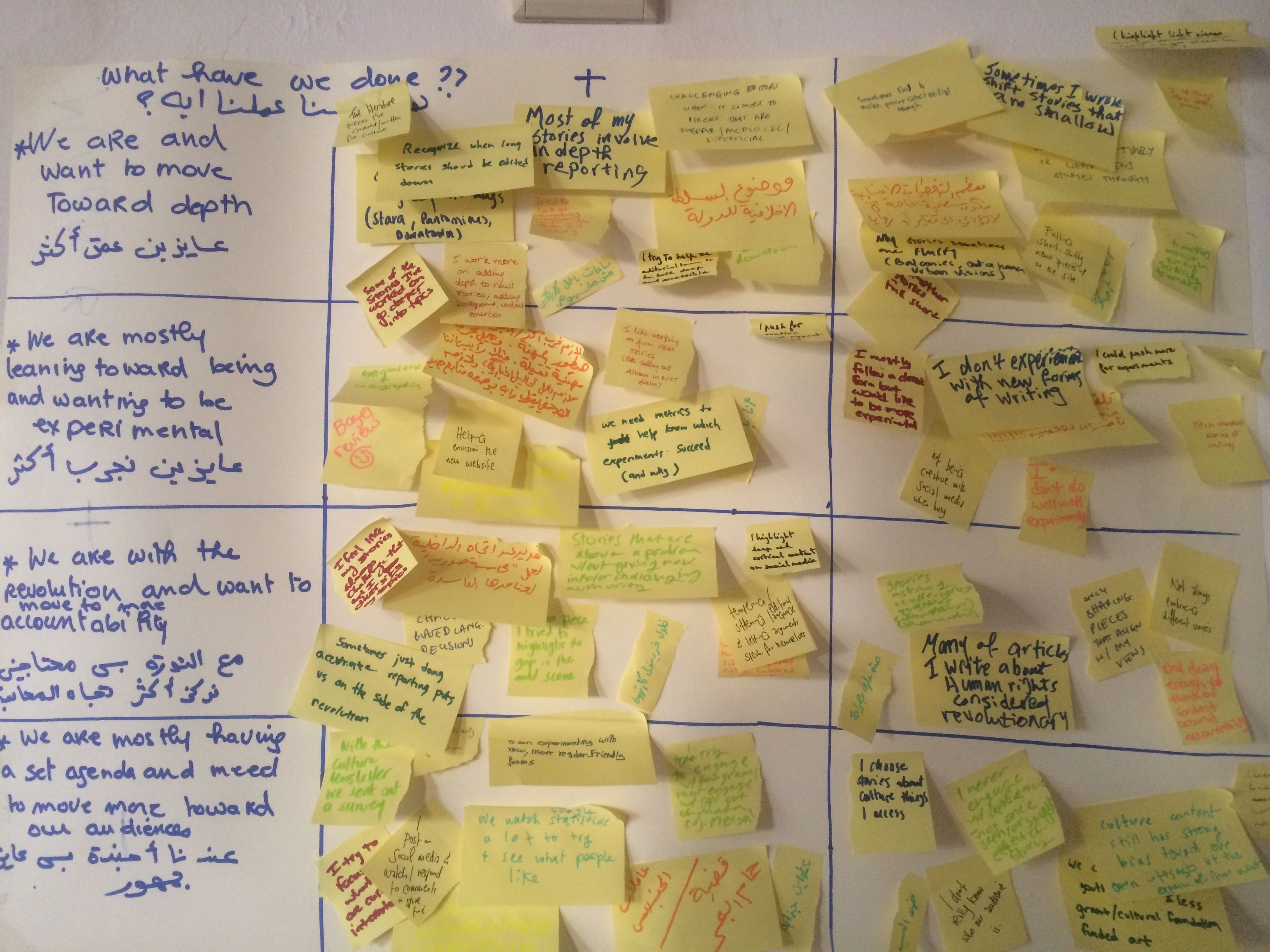 Practice review: a year of producing, surviving and learning