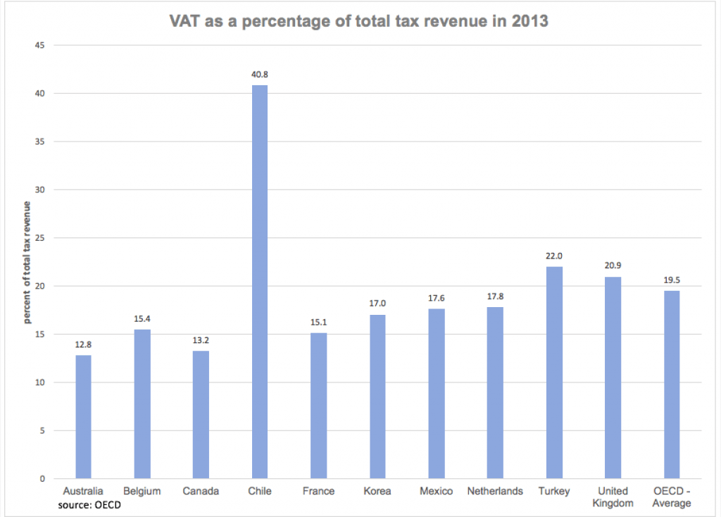 Egypt’s poor bear the brunt of VAT: EIPR
