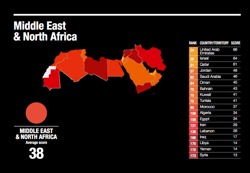 Egypt falls in Transparency International’s 2016 Corruption Perceptions Index
