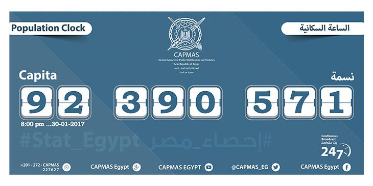 Analysts: Population control will not solve Egypt’s increasing poverty rate