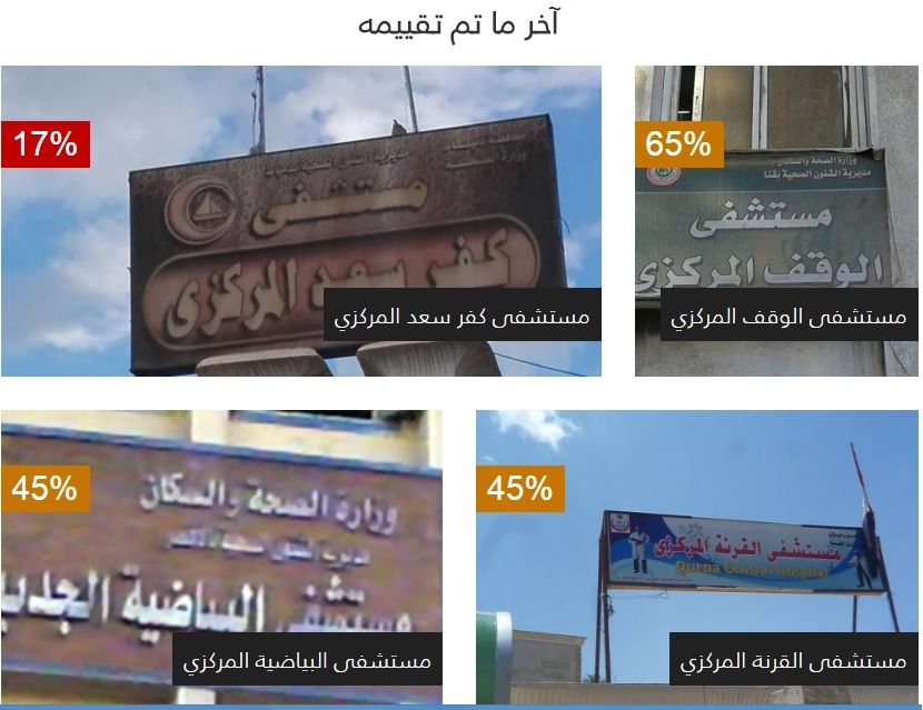 التقييم الشعبي للمستشفيات.. أنت الحكم