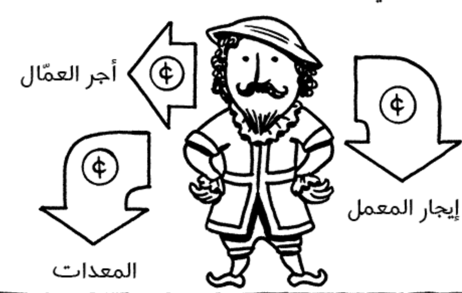كومكتصاد| الفصل الأول (1): رأس المال و الرأسماليون و الرأسمالية