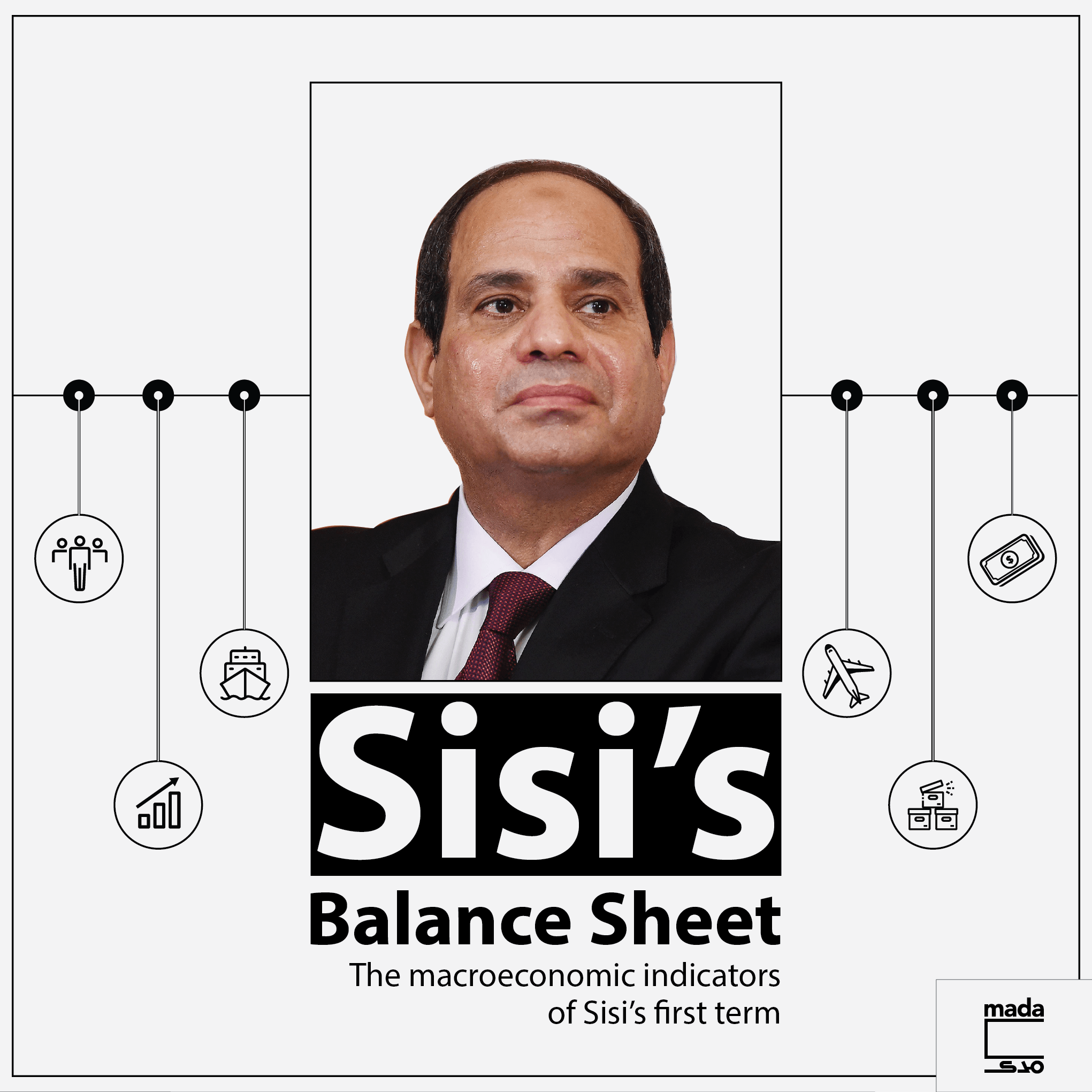 Sisi’s balance sheet