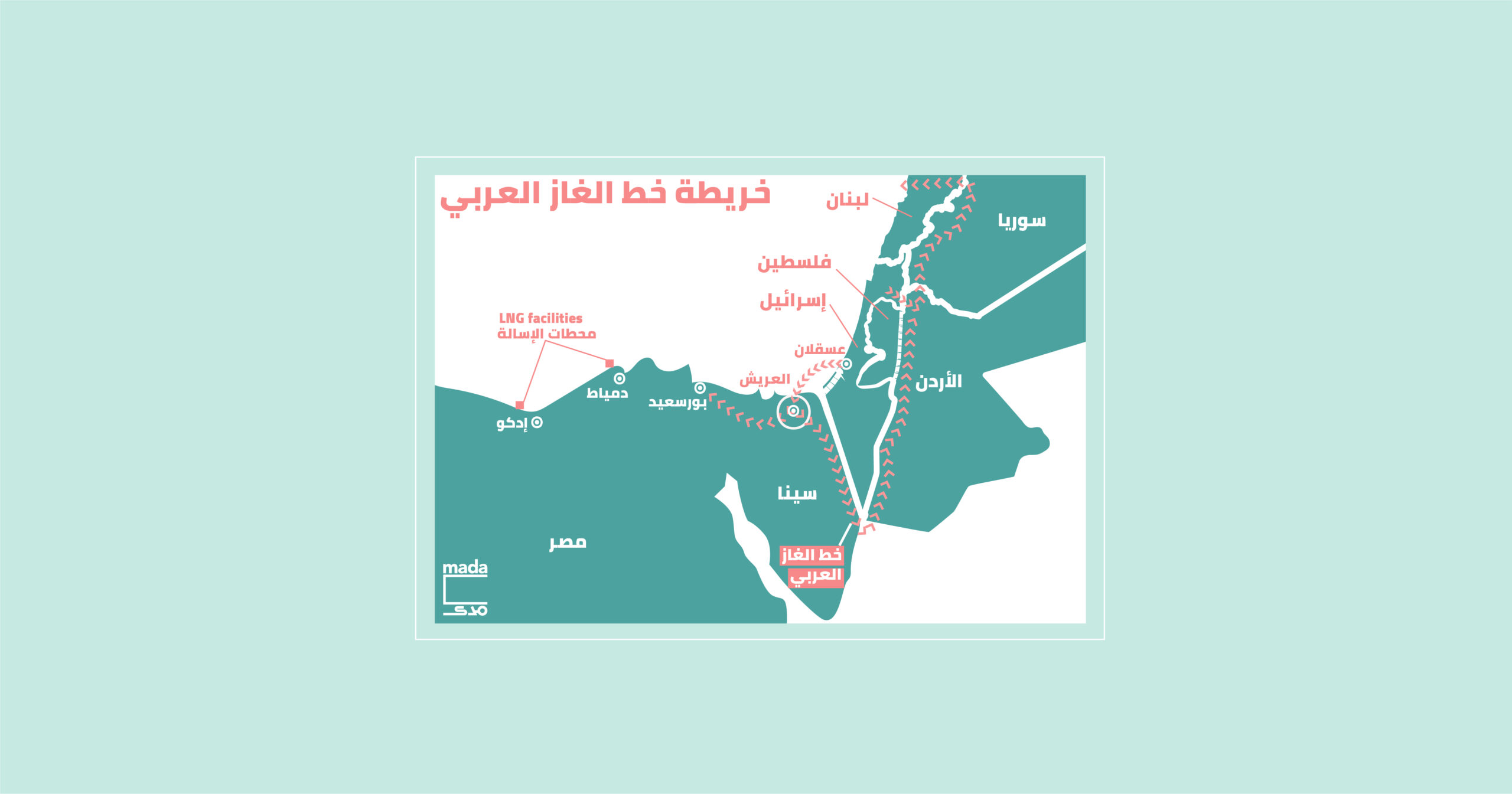 من مصر إلى لبنان.. غاز إسرائيل
