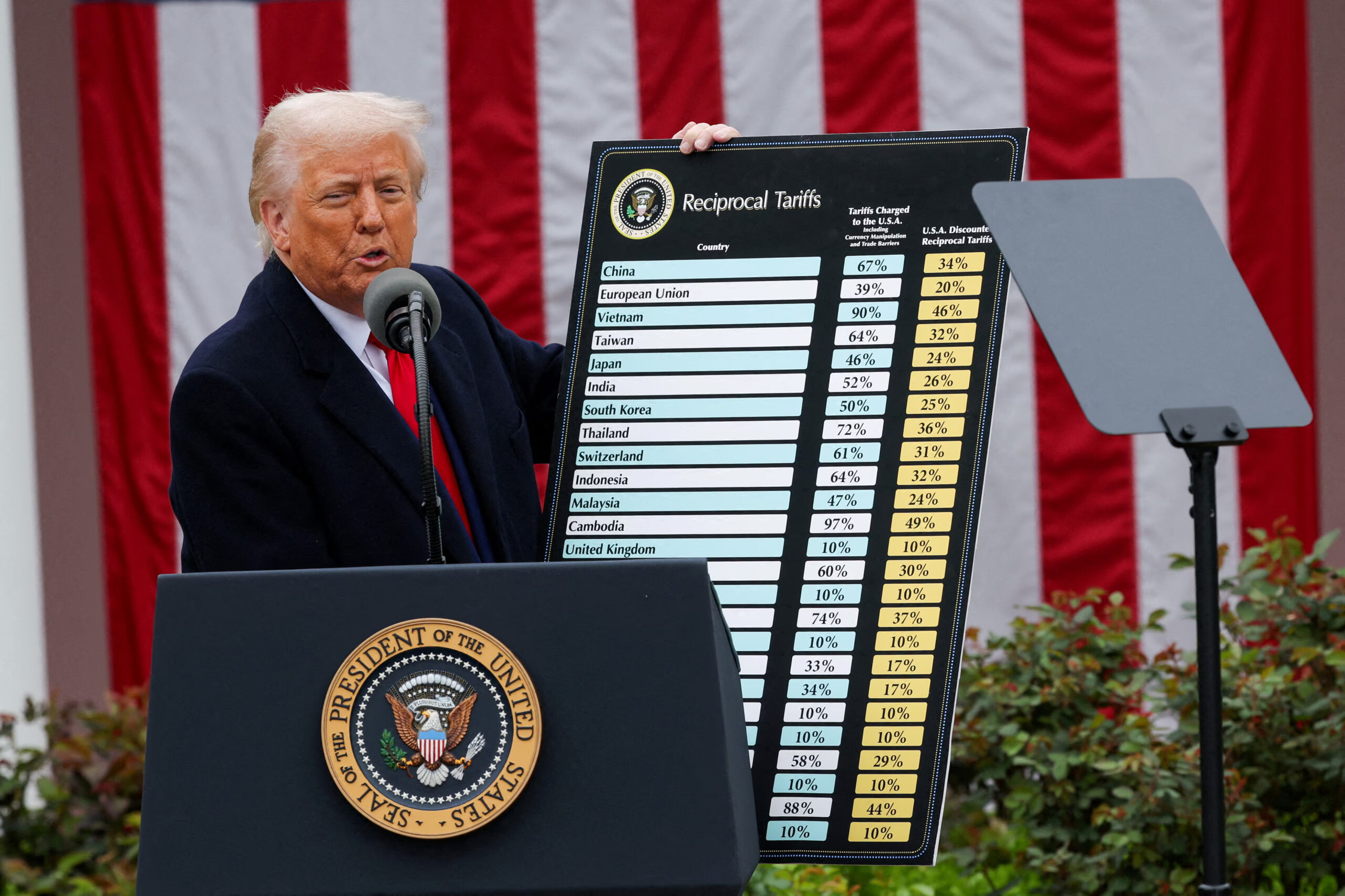 Who wins from Trump’s new tariff regime? Well, maybe Egypt